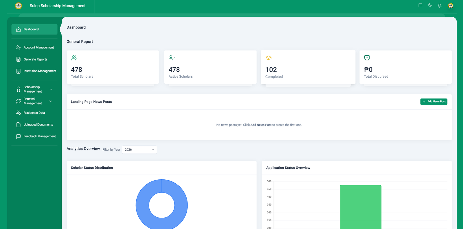 SURE Scholarship Dashboard Preview